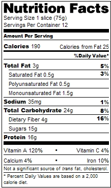 Facts Pumpkin with Nutritional Prescription  nutritional recipe Nutrition Bar information bar protein Protein